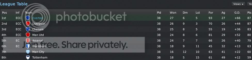 finalleaguelolz1.jpg