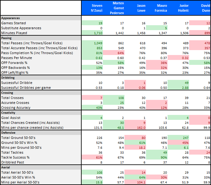10.-Midfielder-comparison.png