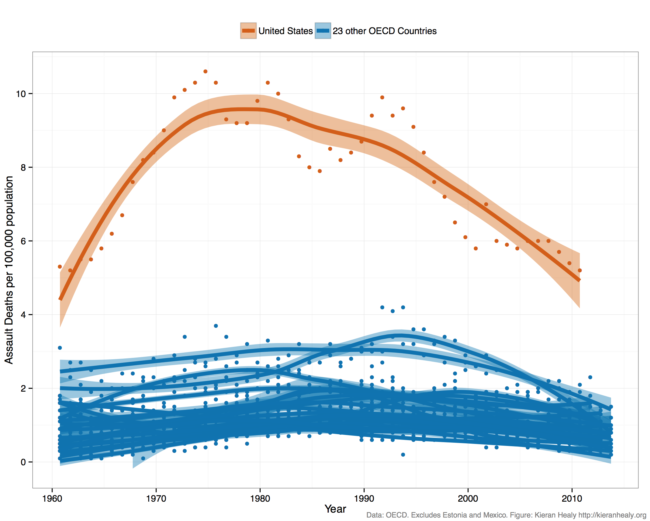 assault-deaths-oecd-ts-all-new-2013.png