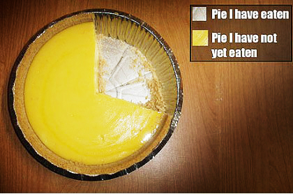 pie-i-have-not-eaten-7.jpeg