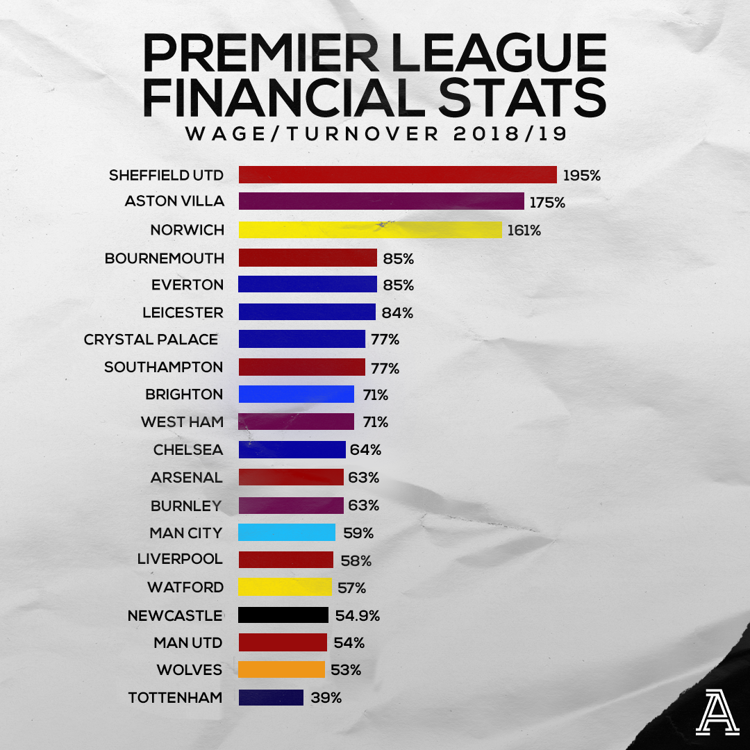 premier-league-accounts-wage-turnover.png