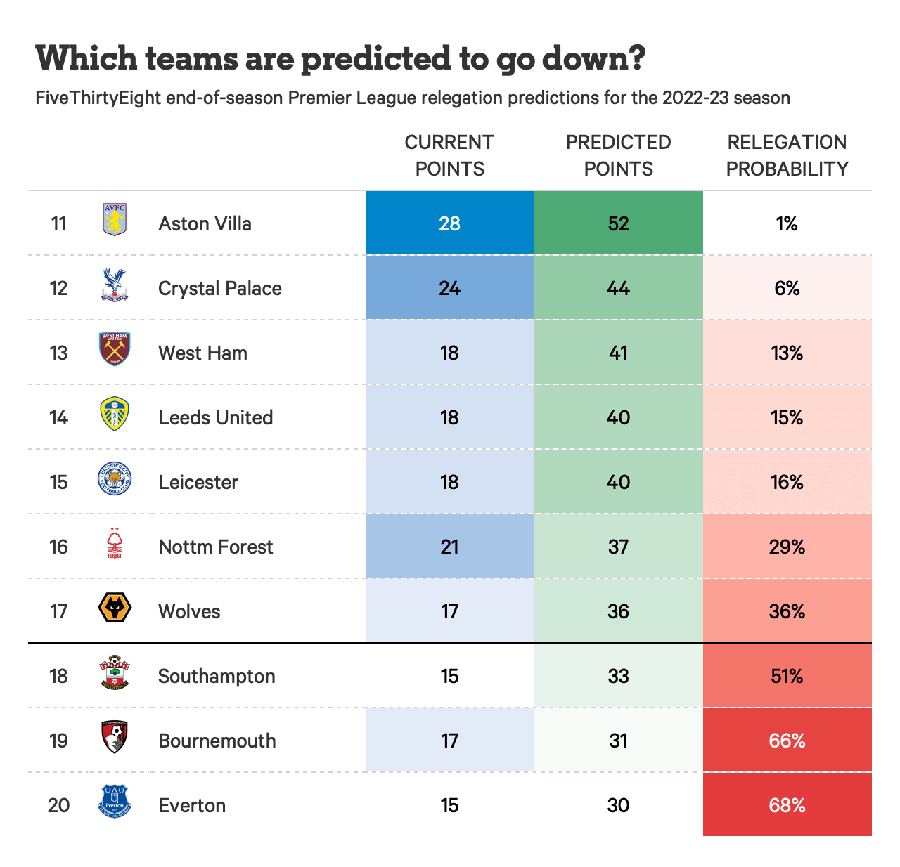 538_predictions_relegation.png
