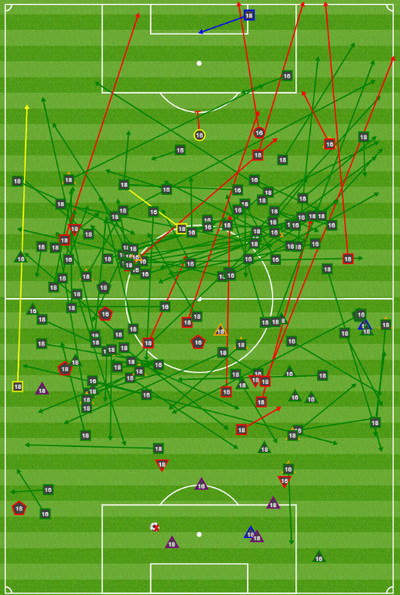 central_midfielders_passing.0.png