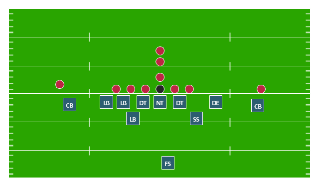 pict--american-football-positions-diagram-defensive-strategy---46-defence.png--diagram-flowchart-example.png