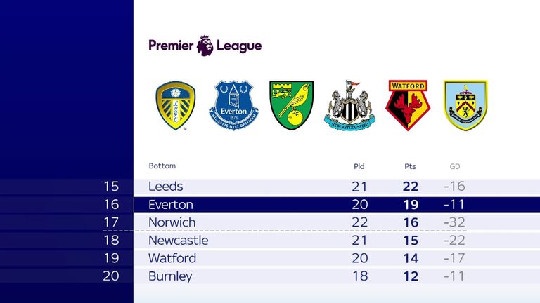 skysports-premier-league-table_5655693.jpg