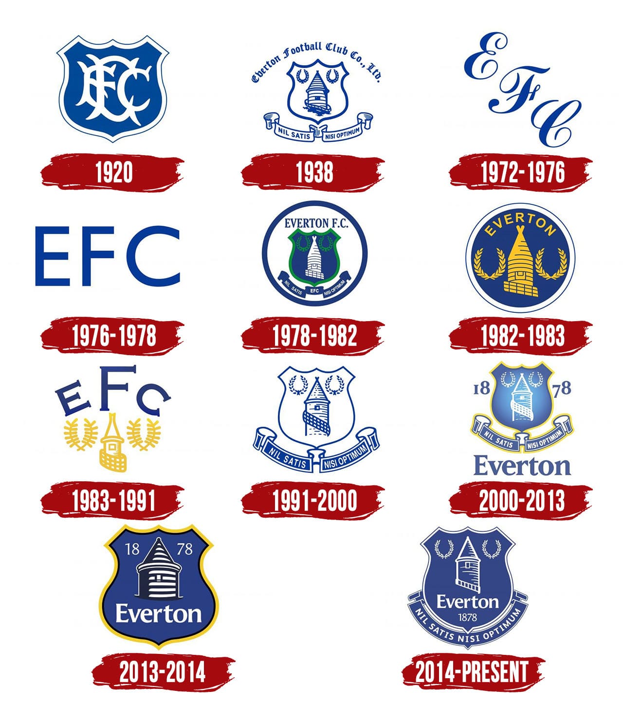 Everton-Logo-History.jpg