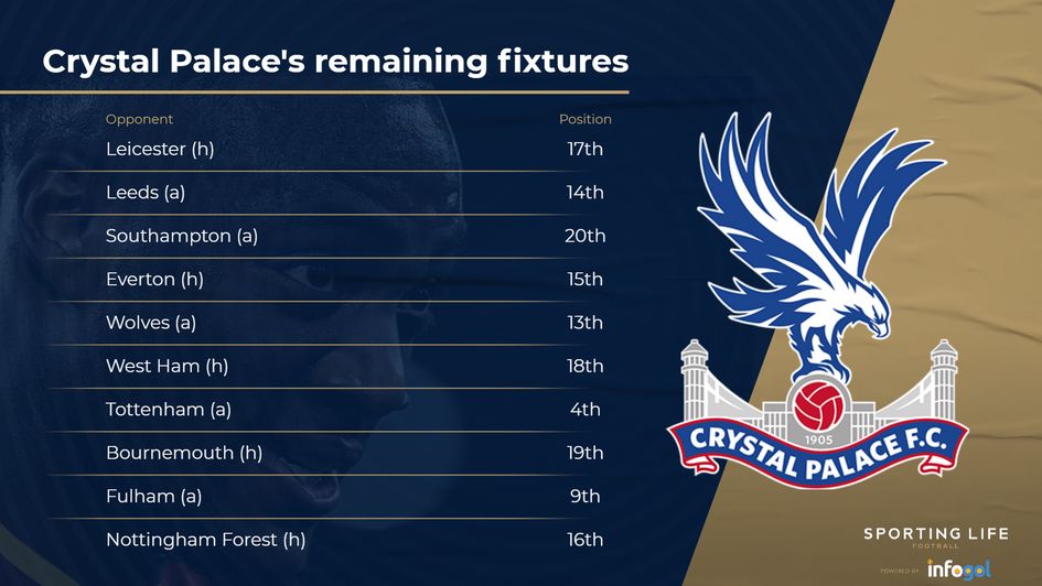 Crystal Palace's remaining fixtures