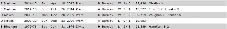 Via EvertonResults.com